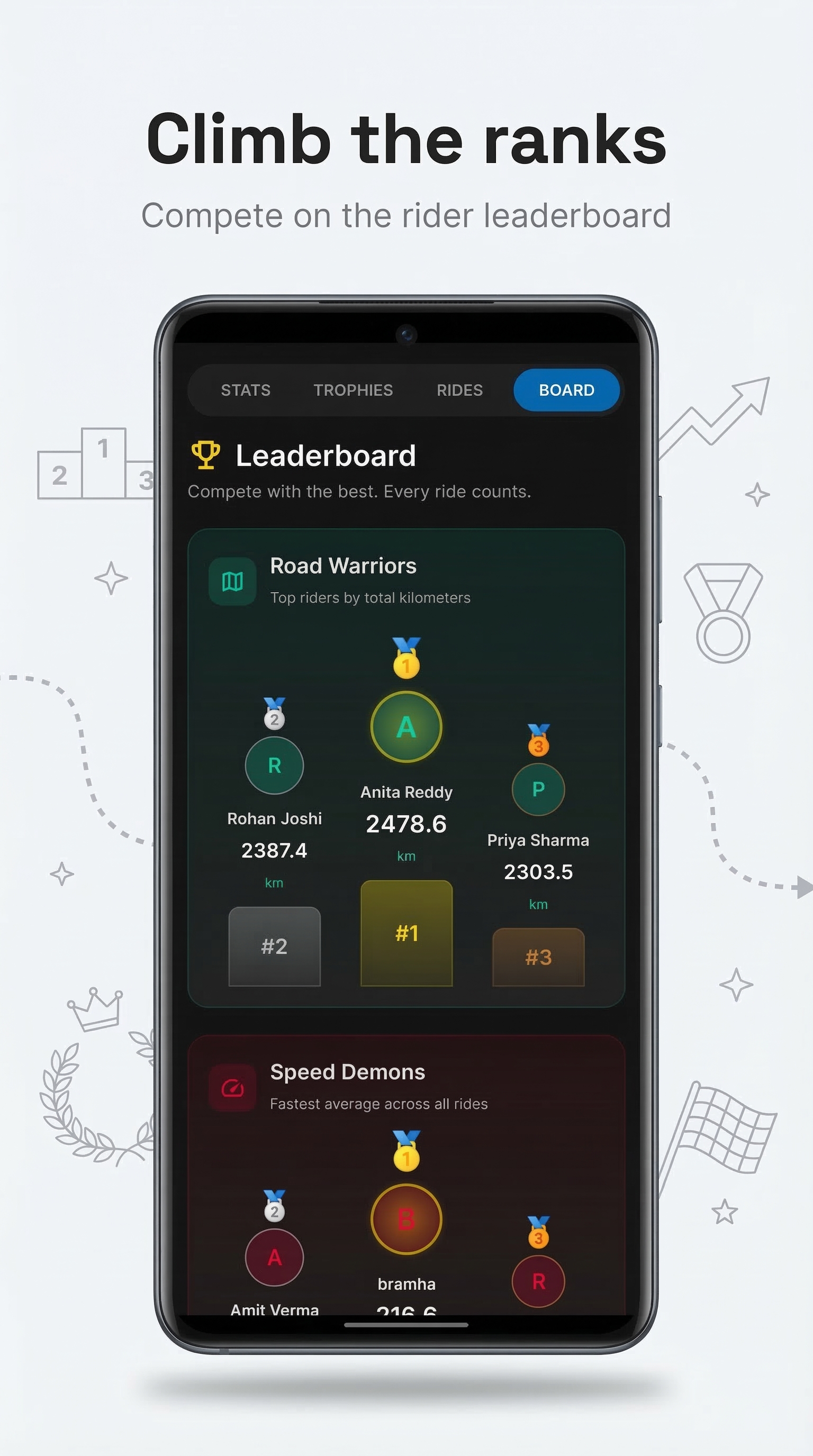 Leaderboard